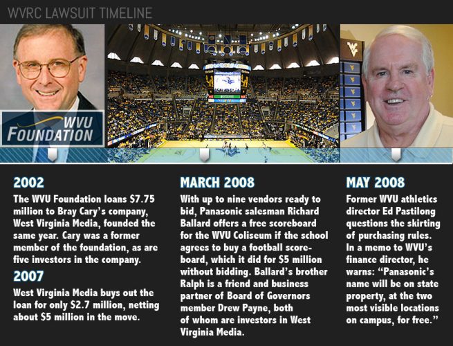 WVU announces settlement with West Virginia Radio over media rights lawsuit - WV MetroNews WVU announces settlement with West Virginia Radio over media rights lawsuit - WV MetroNews