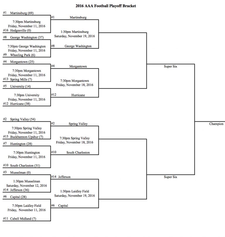 High school football quarterfinal playoff matchups, dates, times - WV ...