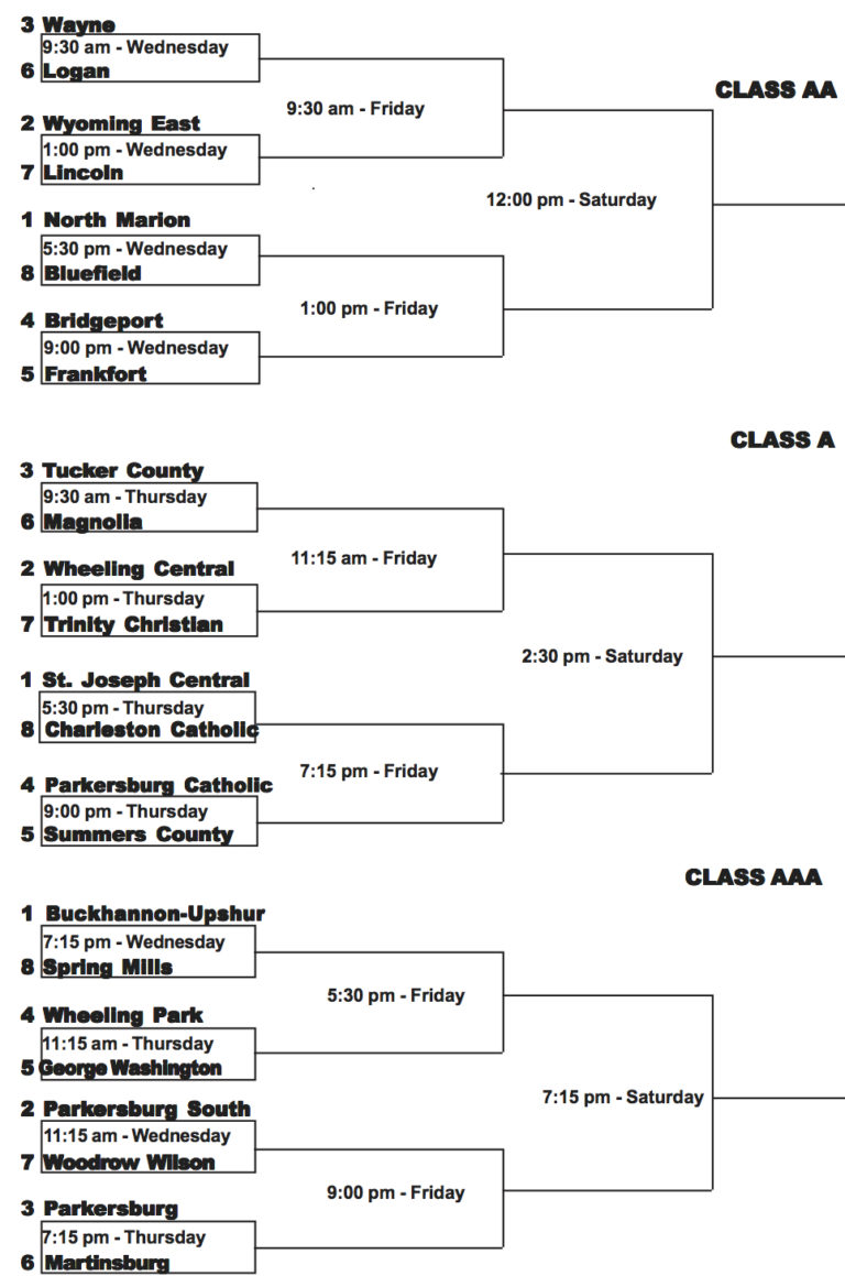 hs-girls-basketball-state-tournament-brackets-full-schedule-wv-metronews