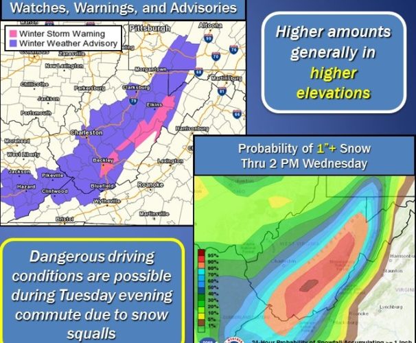 Storm warnings, advisories posted across parts of West Virginia WV