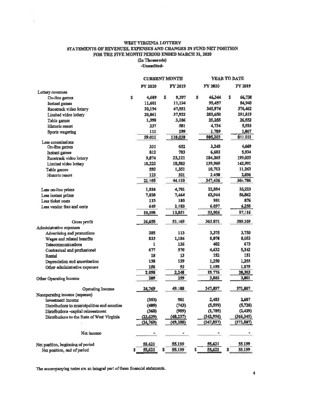 Lottery numbers WV MetroNews