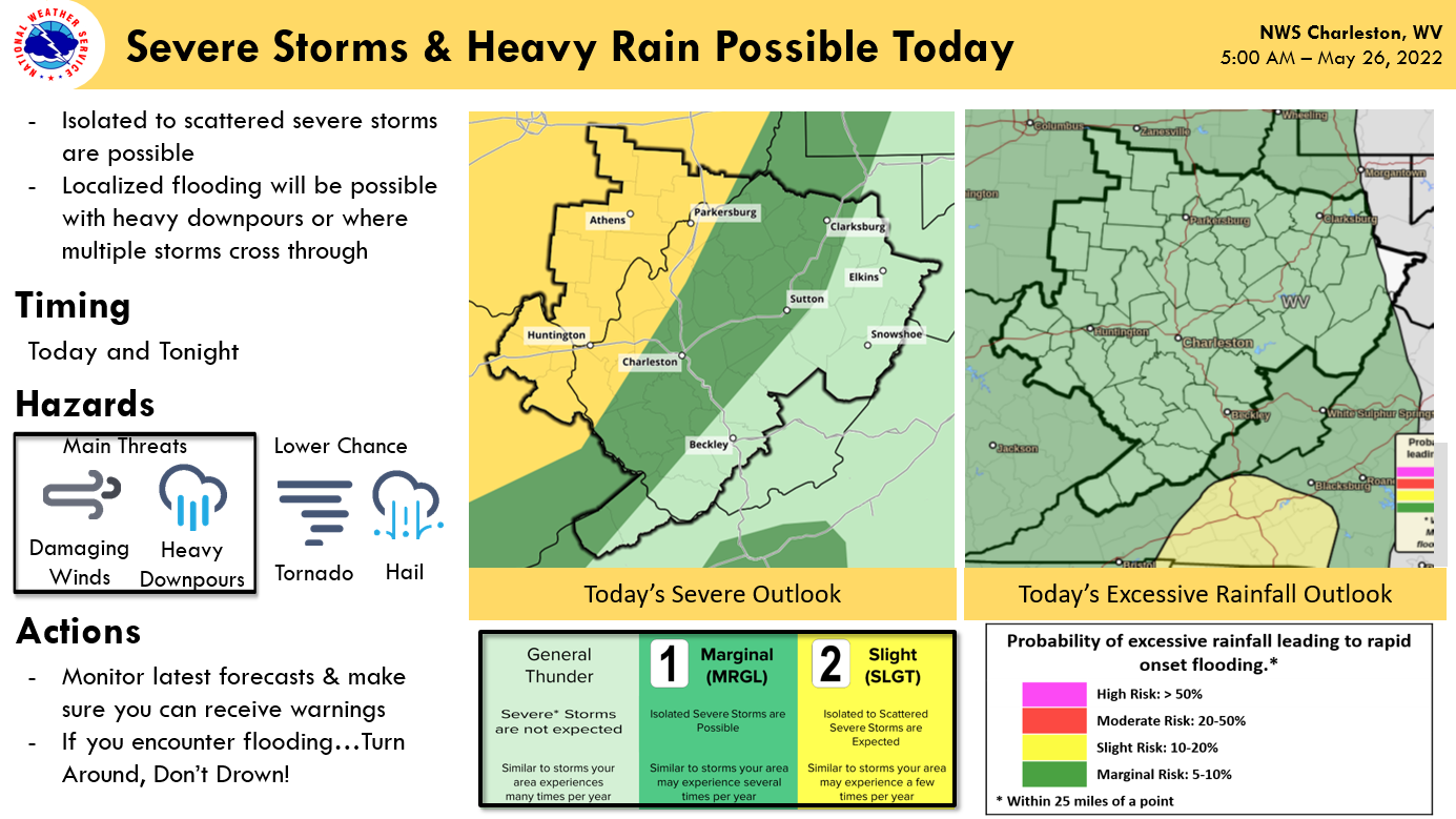 Storms likely in parts of West Virginia heading into Thursday evening
