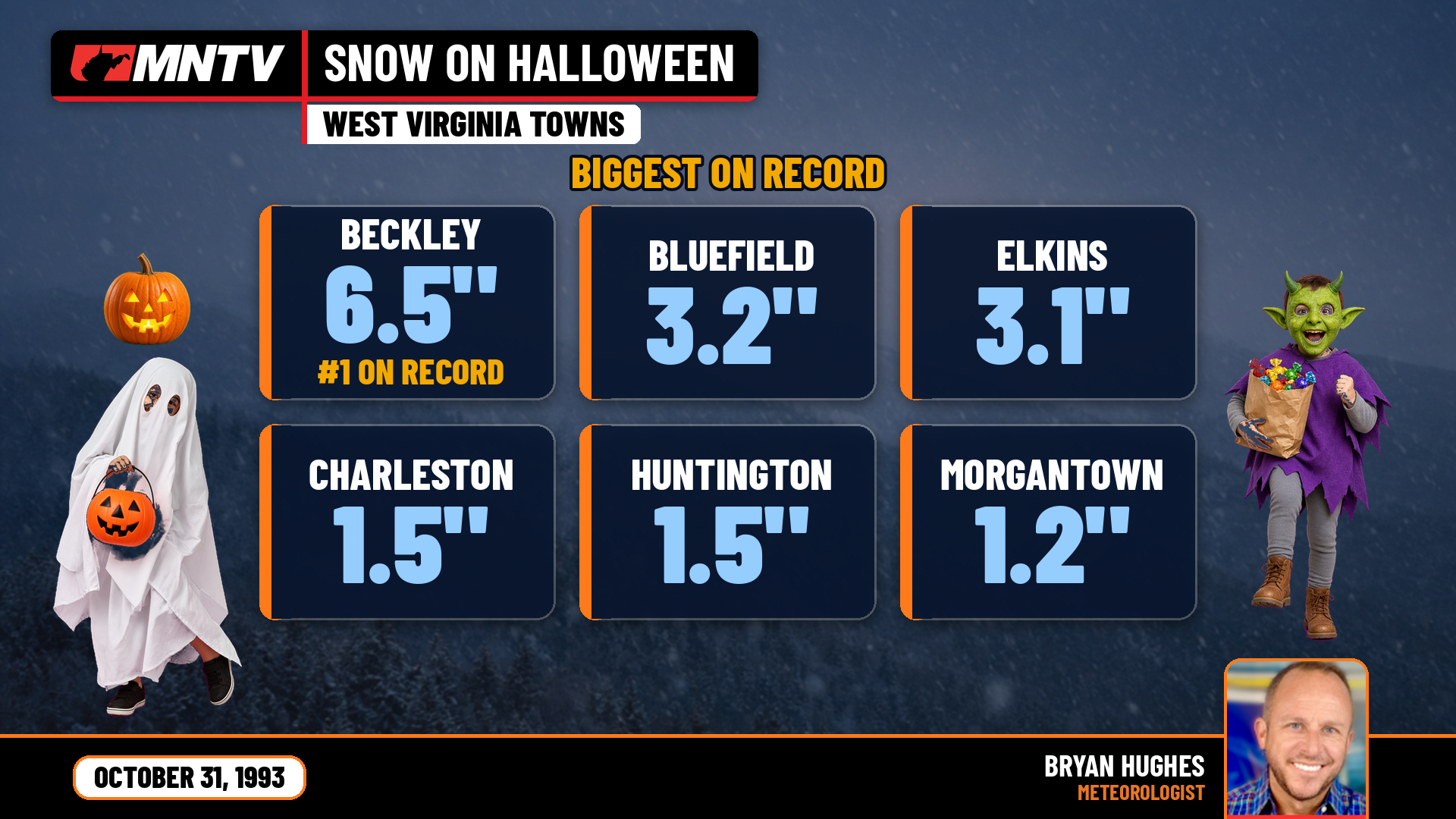 Halloween 1993 snow totals across West Virginia