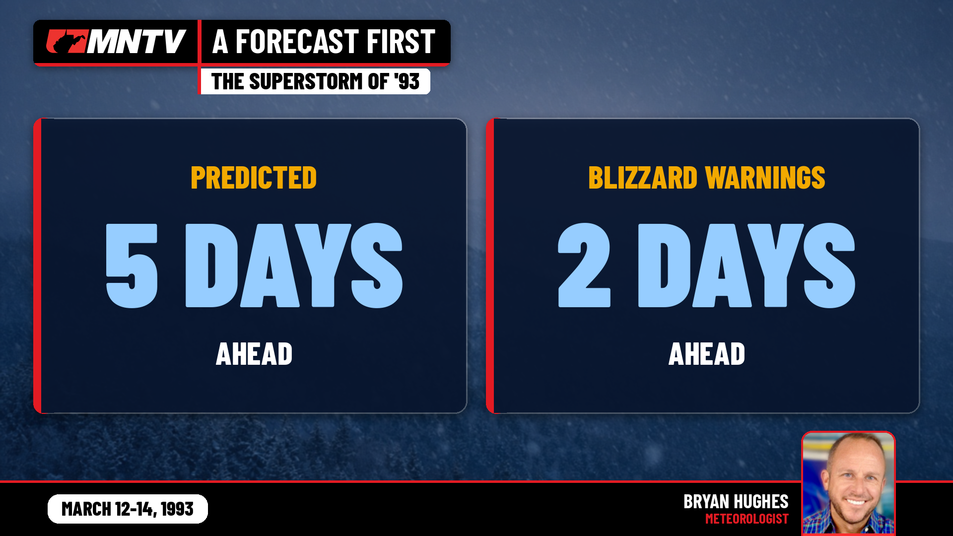 Forecasters called this storm five days ahead